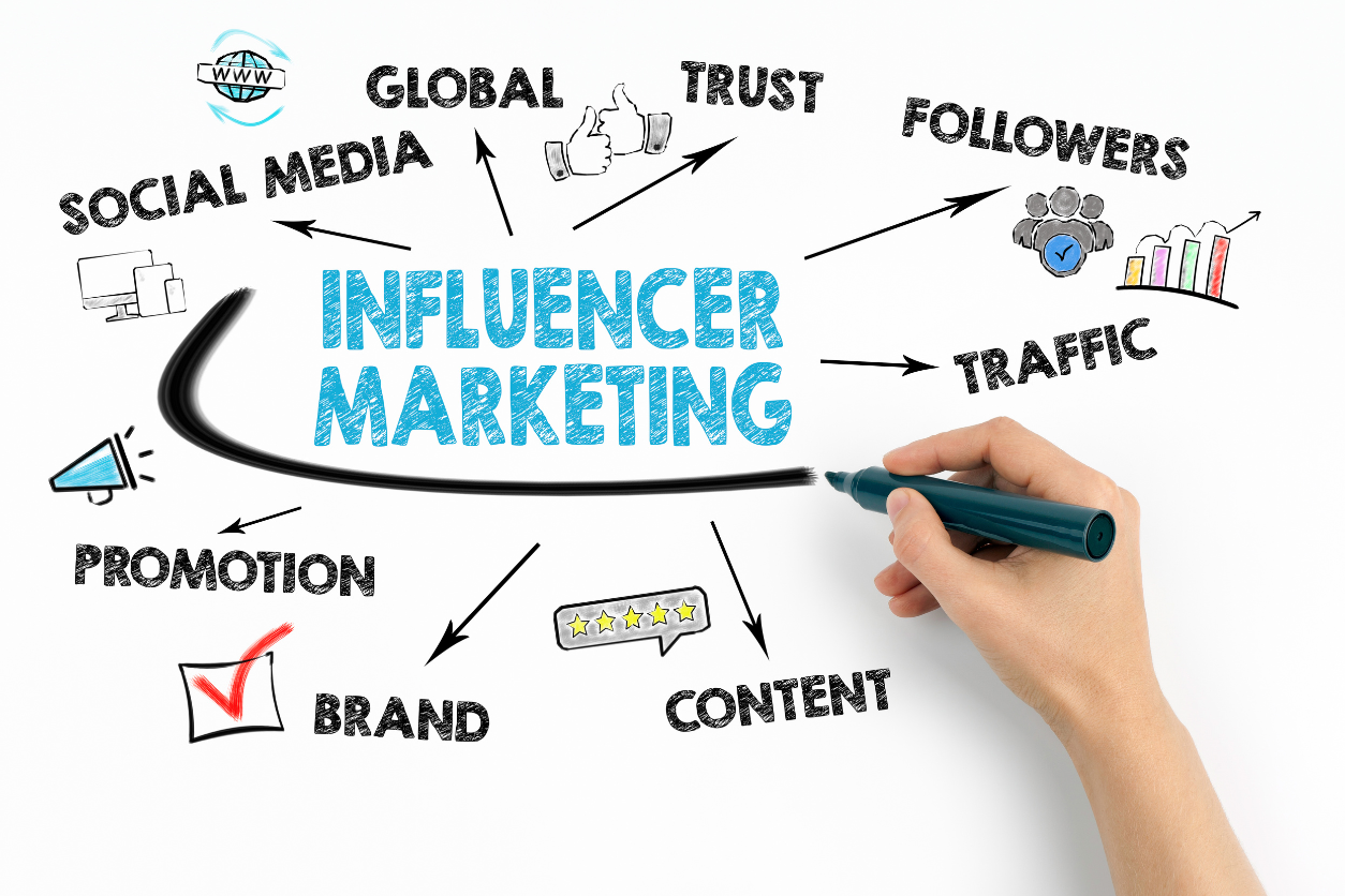 influencer campaign guide